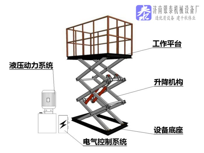 液压升降平台结构组成及结构优势图解.jpg