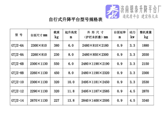 电动升降车价格表图片.jpg