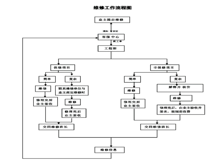 货梯式液压升降台维修方案及流程图.jpg