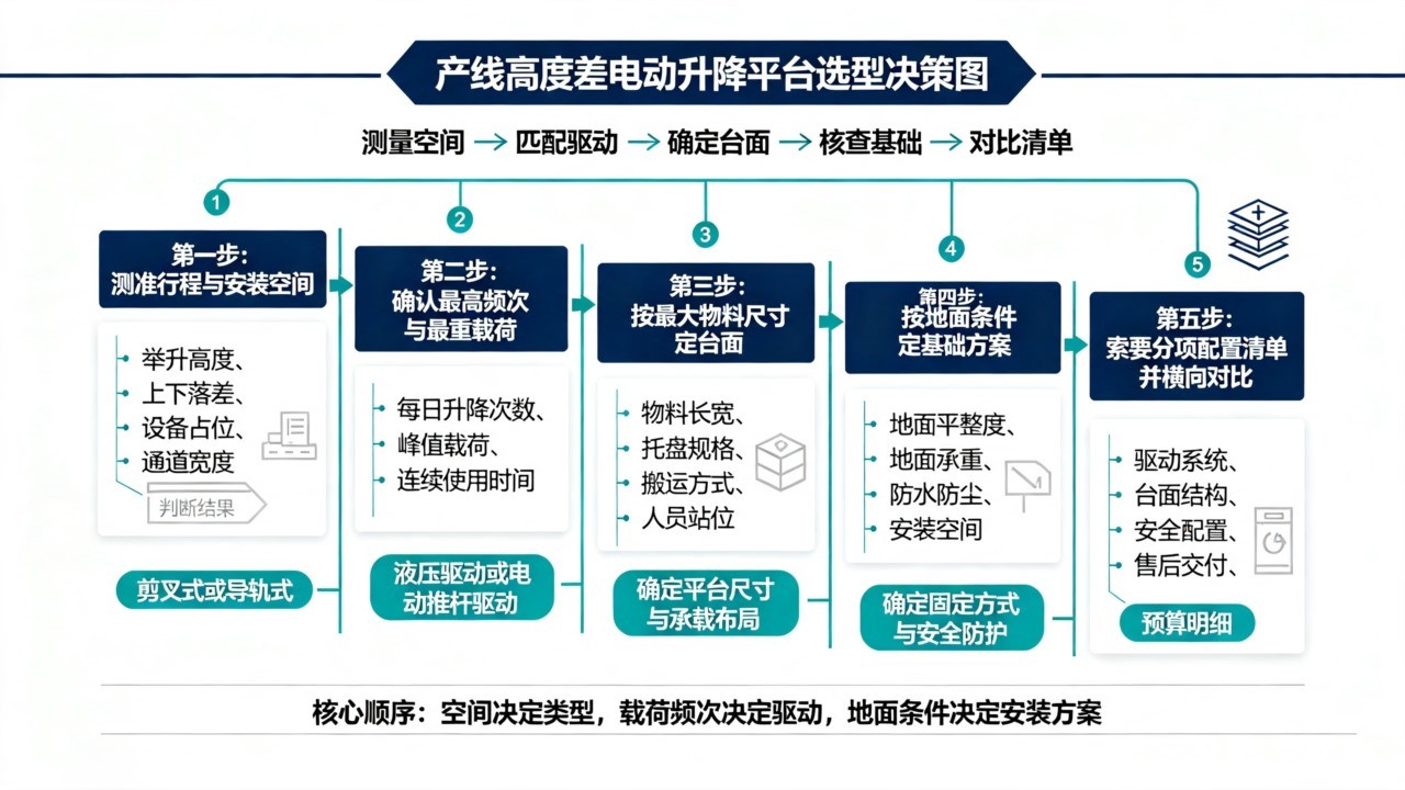 Dianding-shengjiang-pingtai-xuanxing-juecetu .jpg