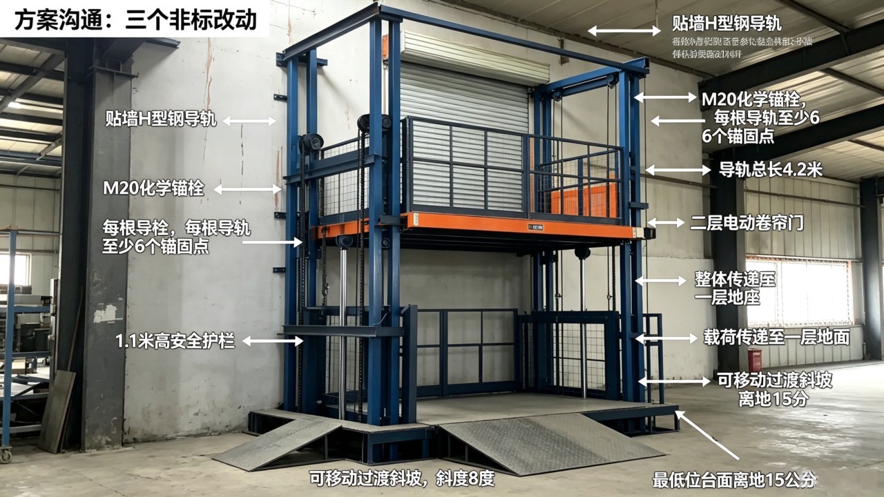 贴墙导轨加平台式轿厢结构示意图.jpg